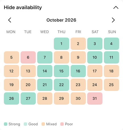Awaii-groepsagenda voor oktober, met dagen gemarkeerd als sterk, goed, gemengd of zwak